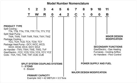 Trane model and serial number breakdown. . Trane model and serial number breakdown